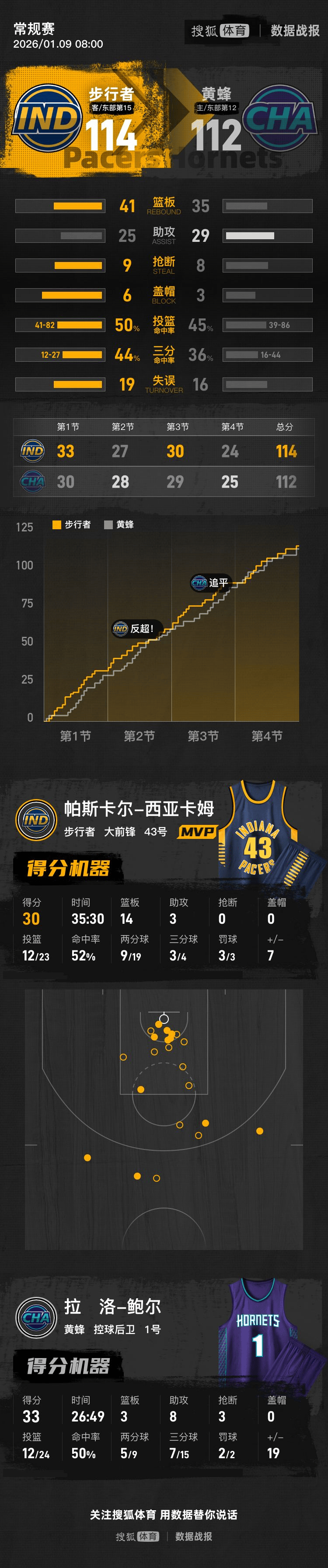 九游-包含詹姆斯巅峰对决，西亚卡姆与60激战热火分钟，回归赛场胜负难料！的词条