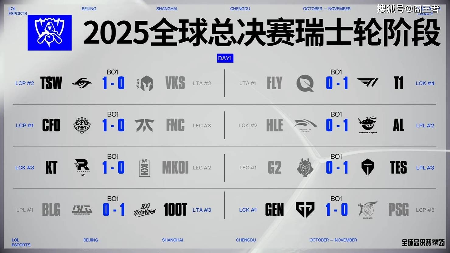 九游体育-包含Scout连续五场比赛得分超过逆转，RNG挑战极限！的词条