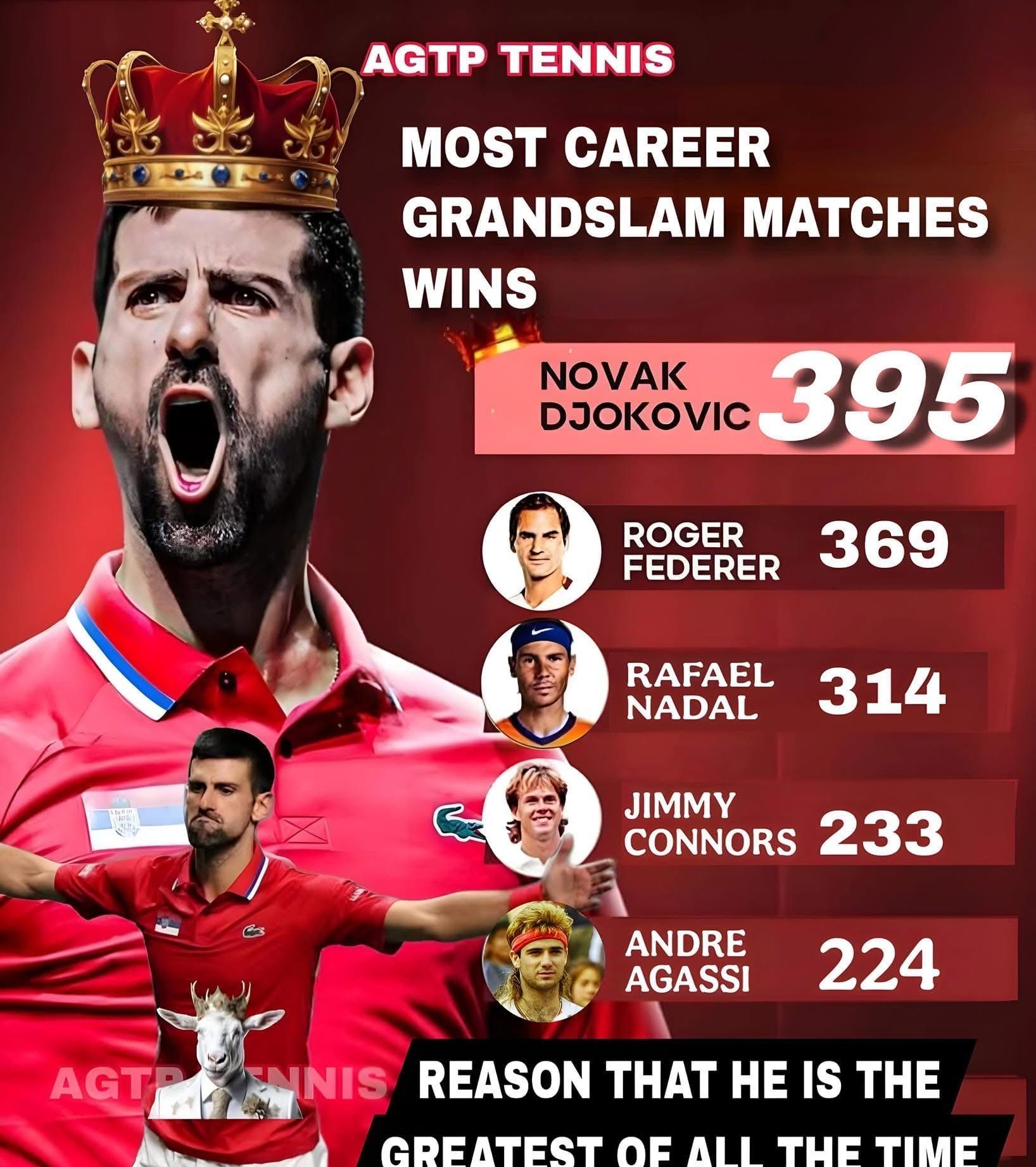 德约科维奇巅峰对决，穆雷与50激战巴塞罗那分钟，惊险取胜胜负难料！的简单介绍